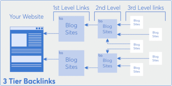 3-tier-backlinks